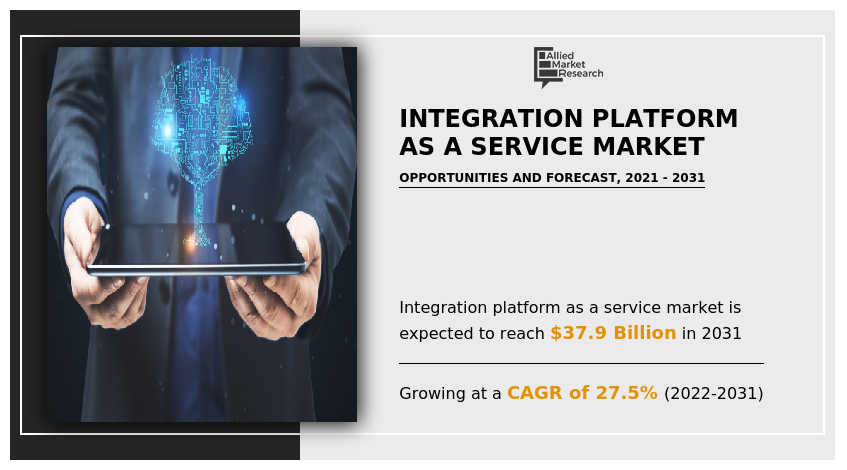 Integration Platform as a Service Market, Integration Platform as a Service Industry, Integration Platform as a Service Market Size, Integration Platform as a Service Market Share, Integration Platform as a Service Market Trends, Integration Platform as a Service Market Growth, Integration Platform as a Service Market Forecast, Integration Platform as a Service Market Analysis