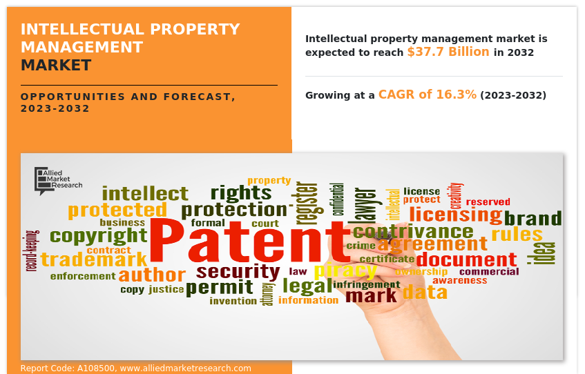 Intellectual Property Management Market