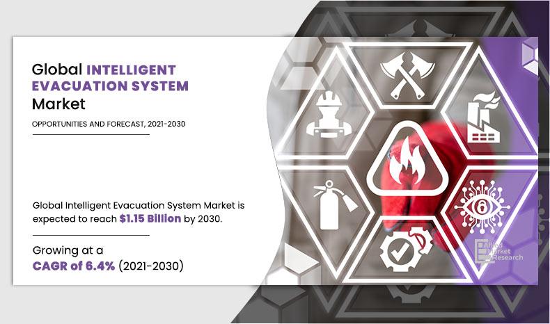 Intelligent-Evacuation-System-Market	