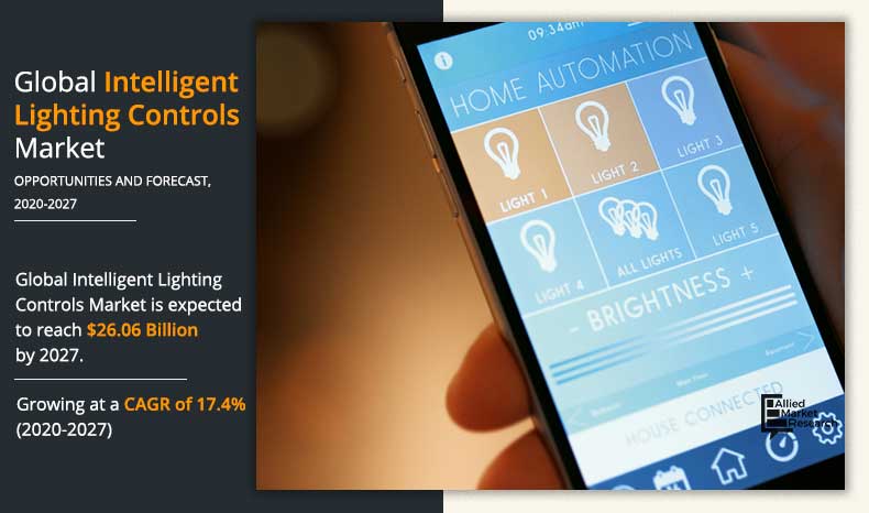 Intelligent-Lighting-Controls-Market-2020-2027 