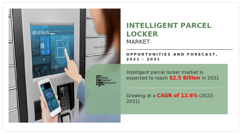 Intelligent Parcel Locker Market, Intelligent Parcel Locker Industry, Intelligent Parcel Locker Market Size, Intelligent Parcel Locker Market Share, Intelligent Parcel Locker Market Analysis, Intelligent Parcel Locker Market Growth, Intelligent Parcel Locker Market Forecast, Intelligent Parcel Locker Market Trends, Intelligent Parcel Locker Market Overview