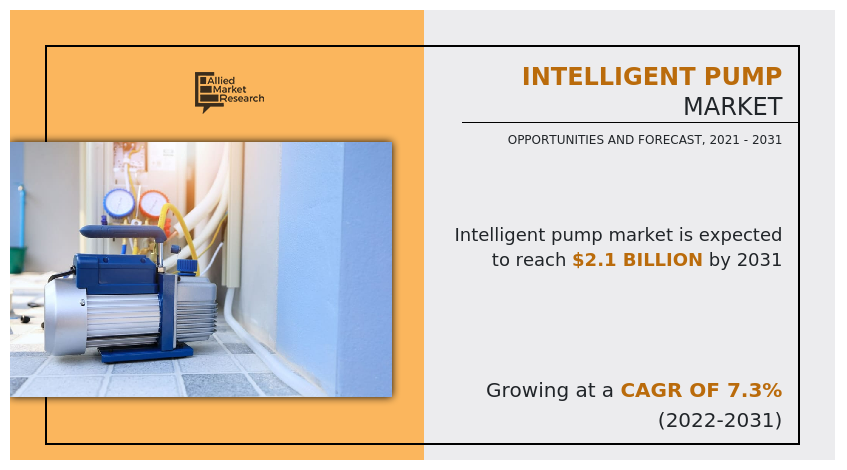 Intelligent Pump Market, Intelligent Pump Industry, Intelligent Pump Market Size, Intelligent Pump Market Share, Intelligent Pump Market Analysis, Intelligent Pump Market Growth, Intelligent Pump Market Forecast, Intelligent Pump Market Report, Intelligent Pump Market Trends