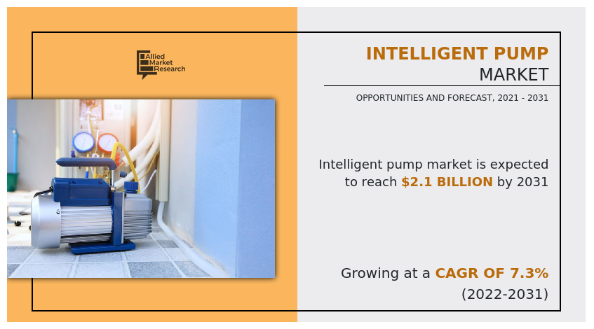 Intelligent Pump Market Insights 2031