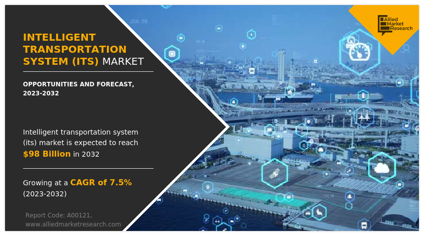 Intelligent Transportation System (ITS) Market By 2032