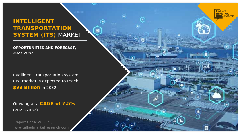 Intelligent Transportation System (ITS) Market