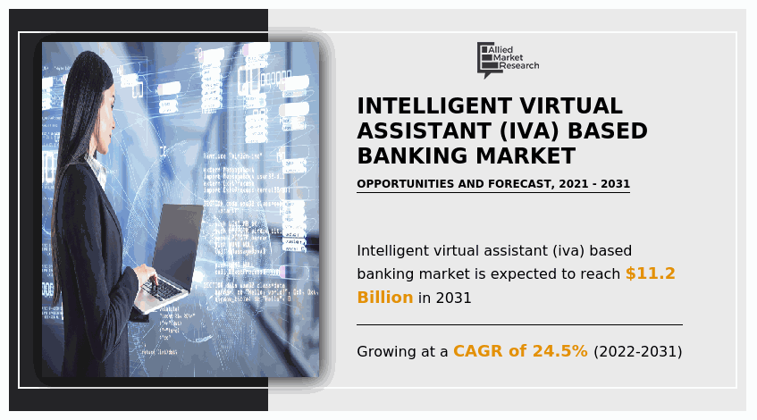 Intelligent Virtual Assistant (IVA) Based Banking Market, Intelligent Virtual Assistant (IVA) Based Banking Industry, Intelligent Virtual Assistant (IVA) Based Banking Market Size, Intelligent Virtual Assistant (IVA) Based Banking Market Share, Intelligent Virtual Assistant (IVA) Based Banking Market Growth, Intelligent Virtual Assistant (IVA) Based Banking Market Trends, Intelligent Virtual Assistant (IVA) Based Banking Market Analysis, Intelligent Virtual Assistant (IVA) Based Banking Market Forecast, Intelligent Virtual Assistant (IVA) Based Banking Market Opportunity, Intelligent Virtual Assistant (IVA) Based Banking Market Outlook