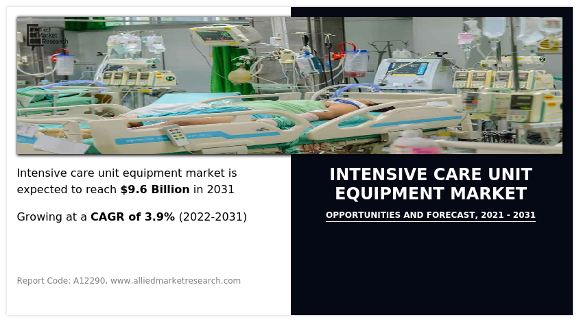 Intensive Care Unit Equipment Market