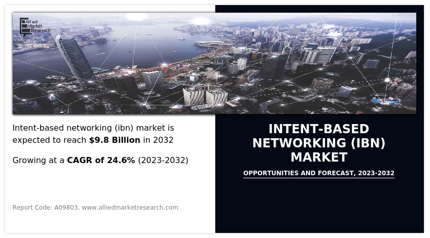 Intent-Based Networking (IBN) Market