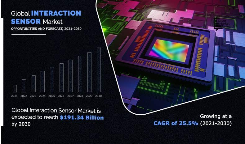 Interaction Sensor Market Insights