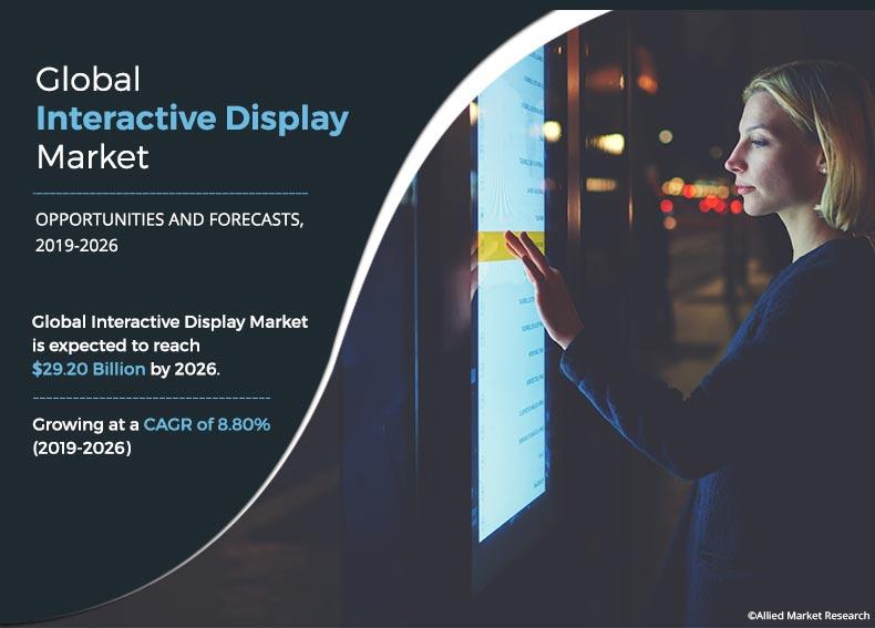 Interactive Display Market Insights