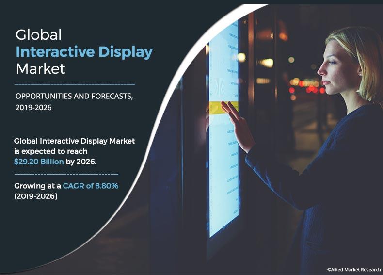 Interactive Display Market	
