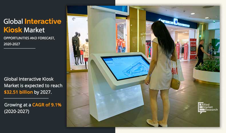 Interactive-Kiosk-Market-2020-2027
