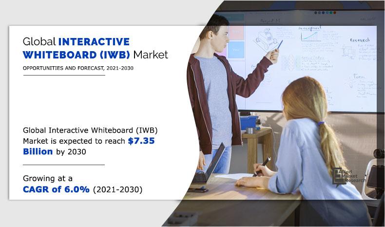 Interactive-Whiteboard-(IWB)-Market-2021-2030