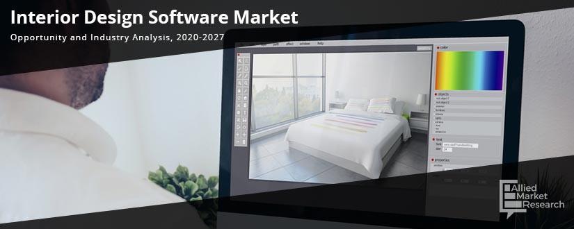 Interior Design Software Market	