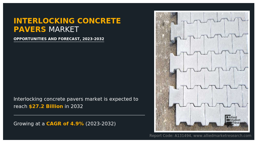 Interlocking Concrete Pavers Market