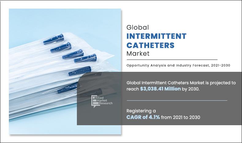 Intermittent-Catheters-Market