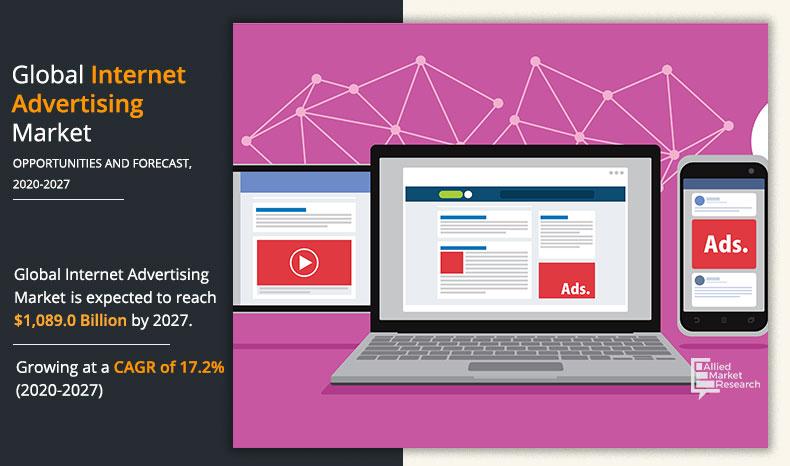 Internet Advertising Market