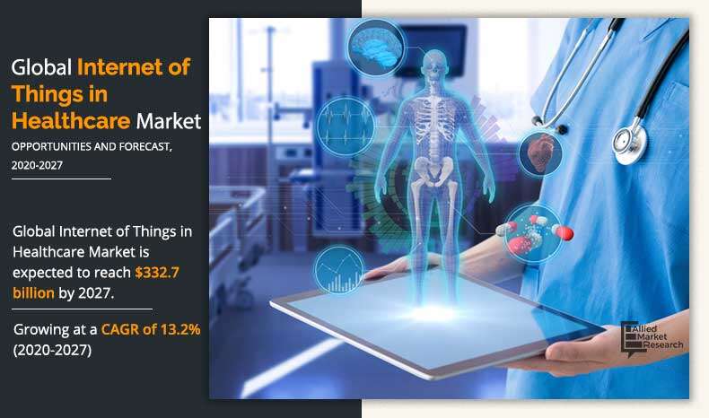 internet-of-things-in-healthcare-market-2020-2027-1593171640-1594796744	