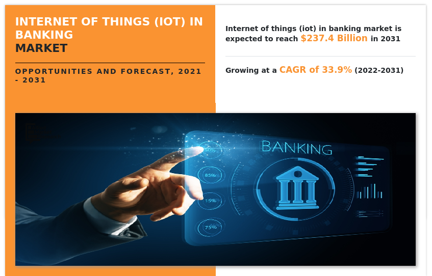 Internet of Things (IoT) in Banking Market, Internet of Things (IoT) in Banking Industry, Internet of Things (IoT) in Banking Market Size, Internet of Things (IoT) in Banking Market Share, Internet of Things (IoT) in Banking Market Growth, Internet of Things (IoT) in Banking Market Trends, Internet of Things (IoT) in Banking Market Analysis, Internet of Things (IoT) in Banking Market Forecast, Internet of Things (IoT) in Banking Market Outlook, Internet of Things (IoT) in Banking Market Opportunity