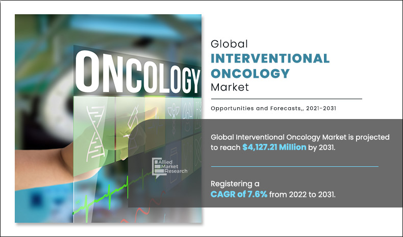 	Interventional-Oncology-Market