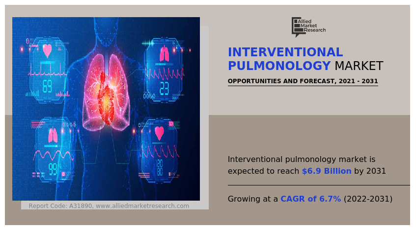 Interventional Pulmonology Market