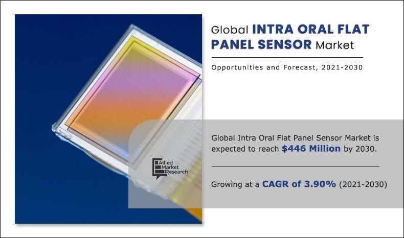 Intra-Oral-Flat-Panel-Sensor-Market-2021-2030