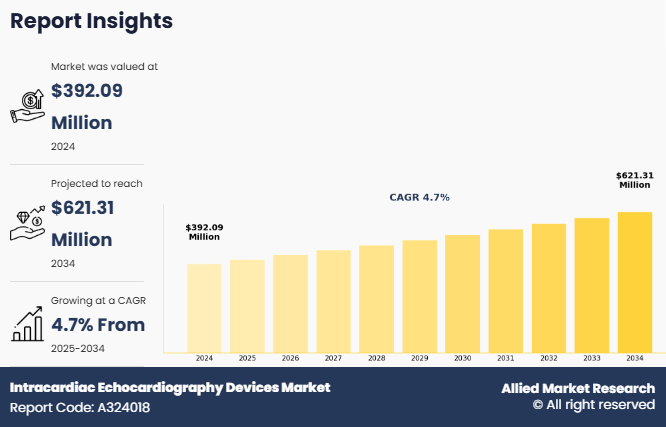 Intracardiac Echocardiography Devices Market