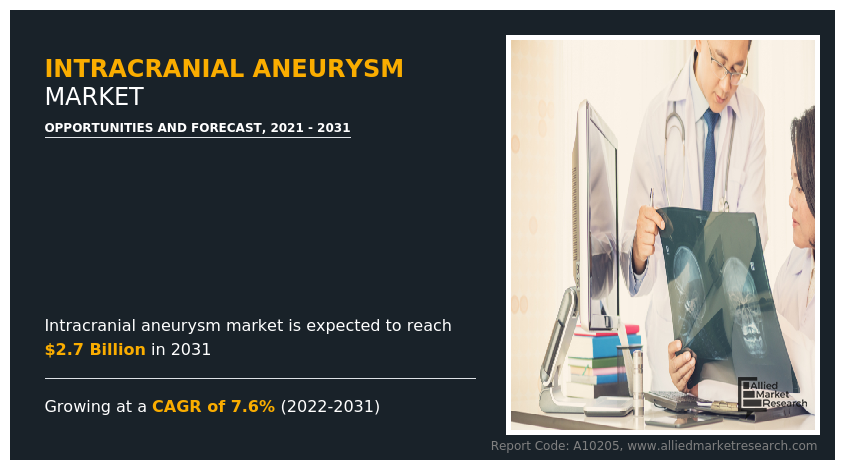 Intracranial Aneurysm Market