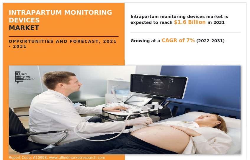 Intrapartum Monitoring Devices Market Infographics 2031