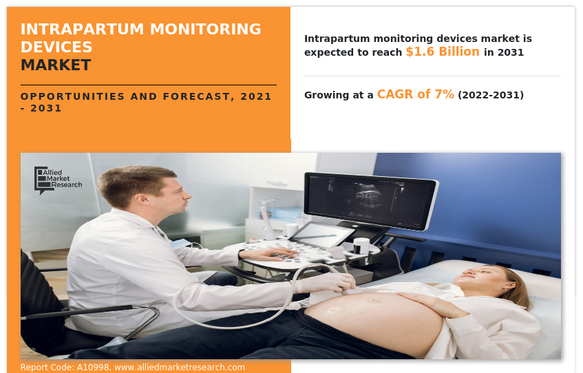 Intrapartum Monitoring Devices Market