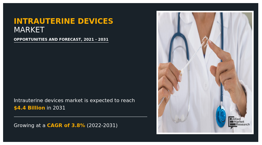 Intrauterine Devices Market, Intrauterine Devices Market Size, Intrauterine Devices Market Share, Intrauterine Devices Market Analysis, Intrauterine Devices Market Growth, Intrauterine Devices Market Opportunity, Intrauterine Devices Market Trends, Intrauterine Devices Market Forecast