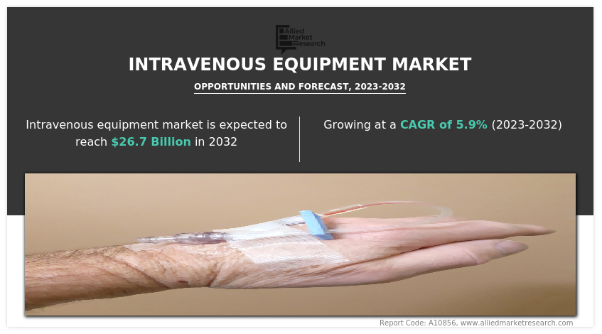 Intravenous Equipment Market