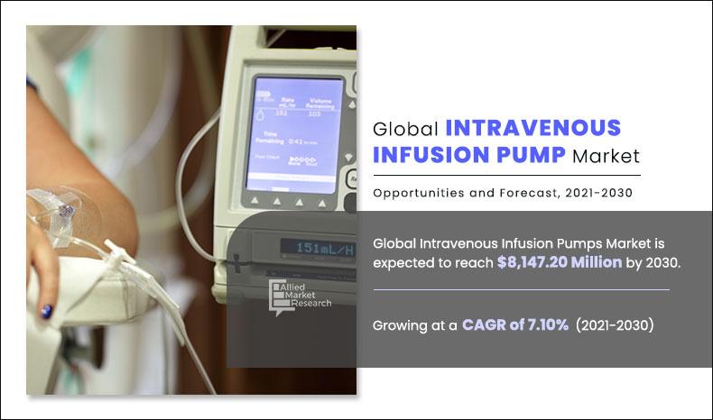 Intravenous-Infusion-Pump-Market