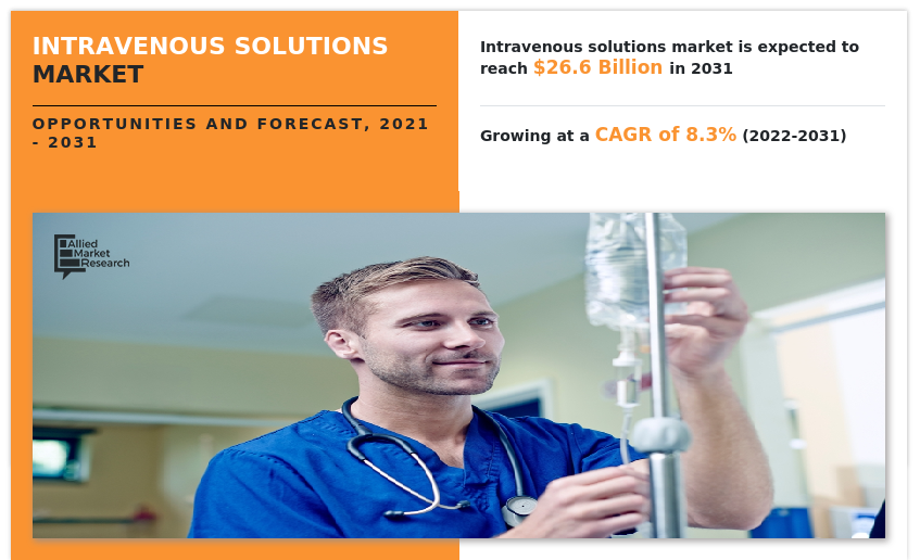 Intravenous Solutions Market Infographics 2031