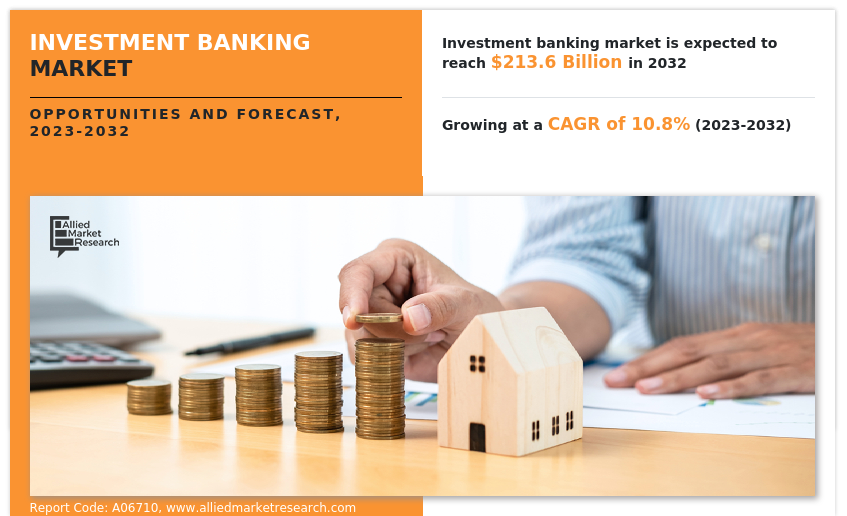 Investment Banking Market Insights