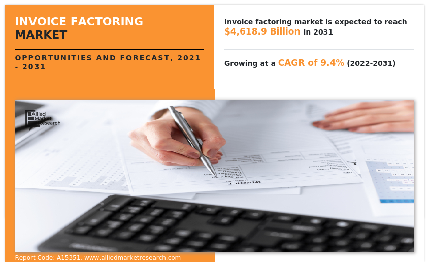 Invoice Factoring Market Insights