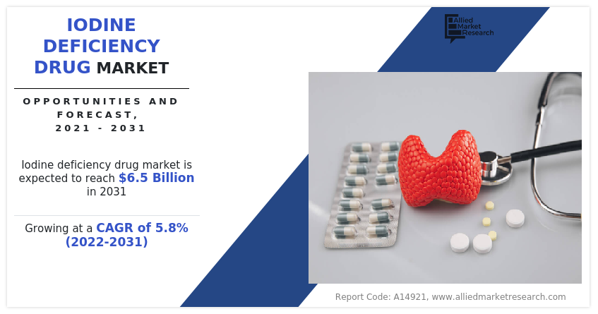Iodine Deficiency Drug Market
