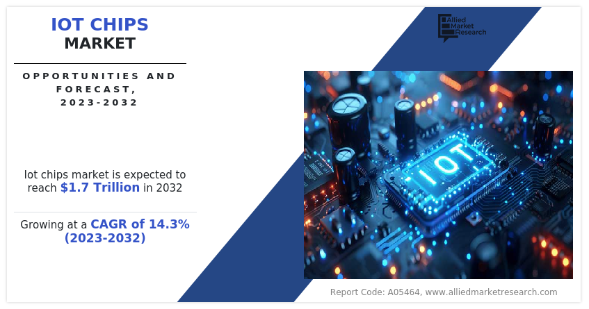 IoT Chips Market