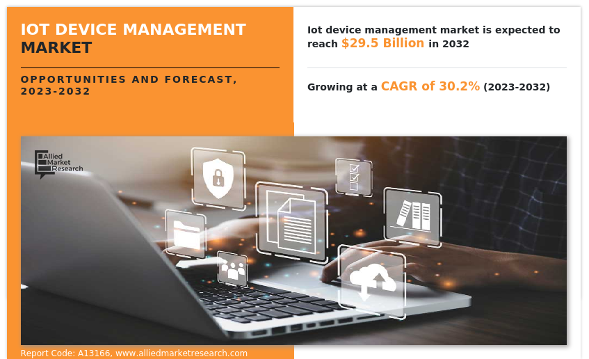 IoT Device Management Market