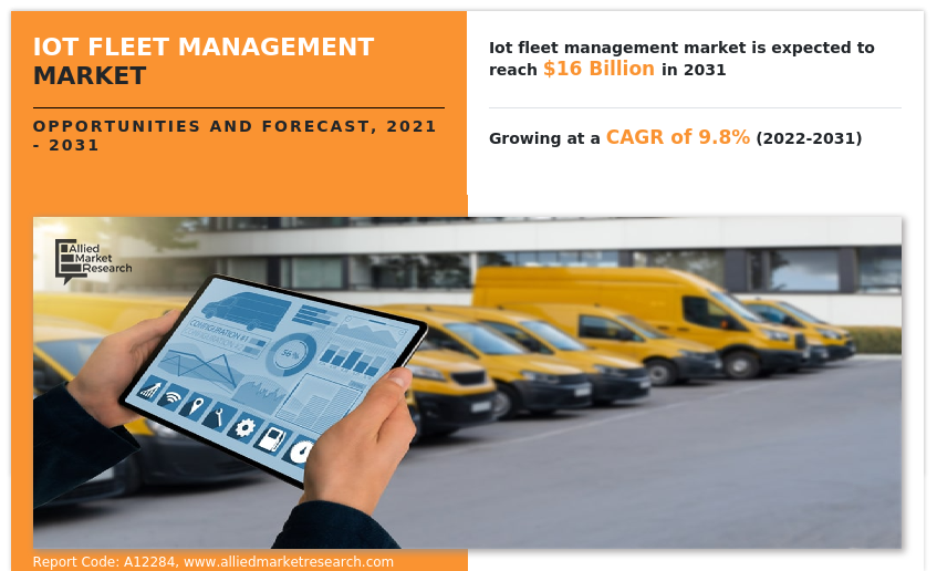 IoT Fleet Management Market
