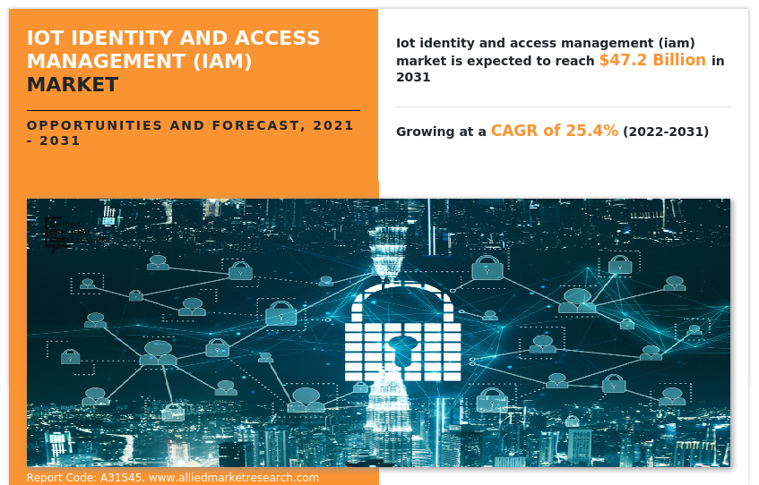 Iot Identity And Access Management (Iam) Market