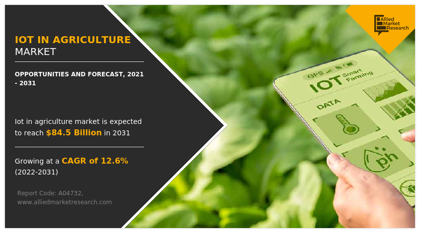 IOT in Agriculture Market