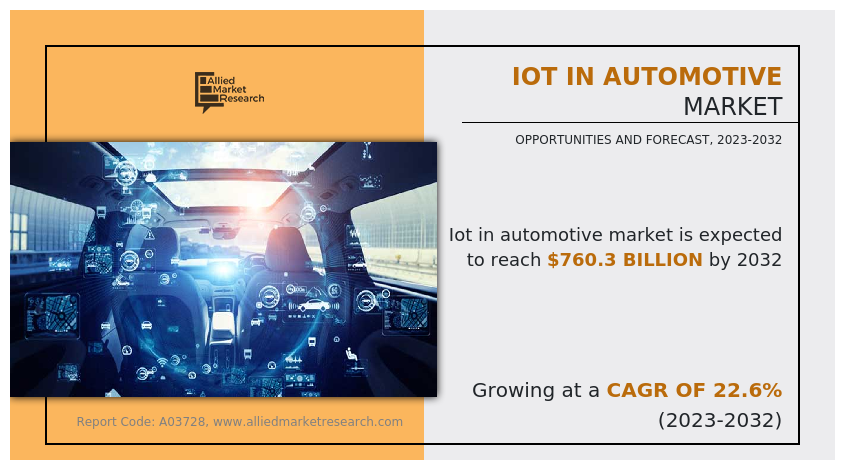 IoT in Automotive Market
