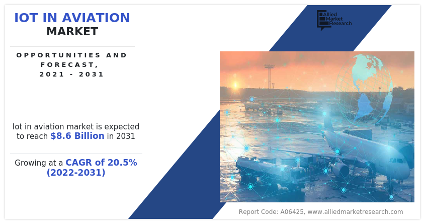 IoT in Aviation Market