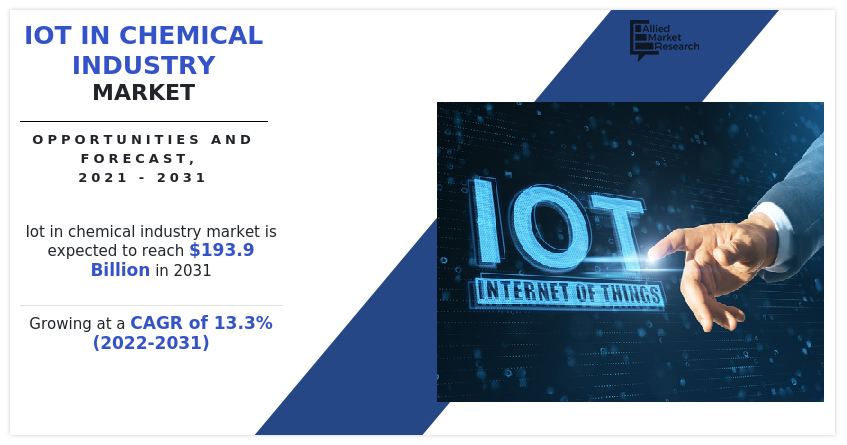 IoT in Chemical Industry Market