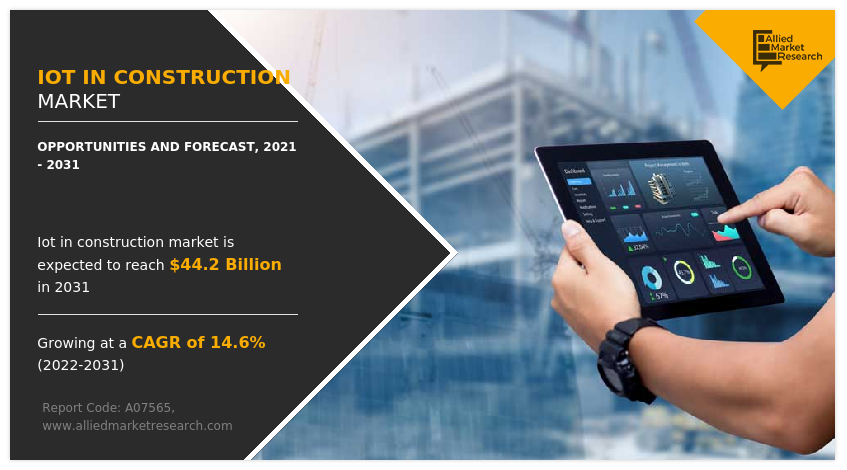 IoT in Construction Market