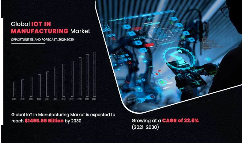 IoT-in-Manufacturing-Market,-2021-2030