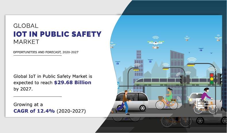 IoT-in-Public-Safety-Market	