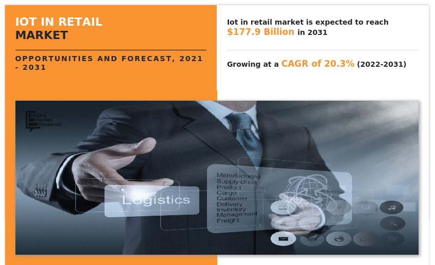 IoT in Retail Market, IoT in Retail Industry, IoT in Retail Market Size, IoT in Retail Market Share, IoT in Retail Market Trends, IoT in Retail Market Growth, IoT in Retail Market Forecast, IoT in Retail Market Analysis
