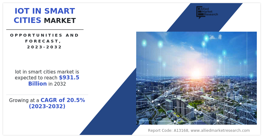 IoT in Smart Cities Market